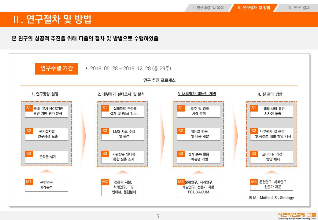 [연구/자격] 2018 과정평가형자격 내부평가 운영 개선방안 연구